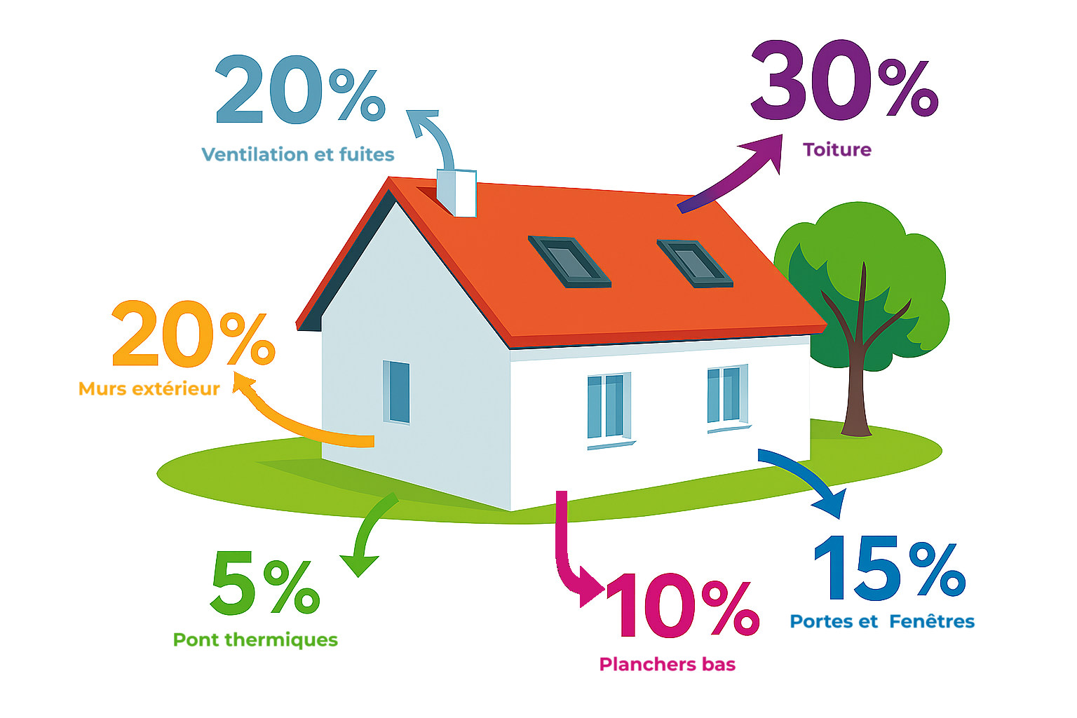 Accompagnement clé-en-main rénovation globale énergétique Lohner